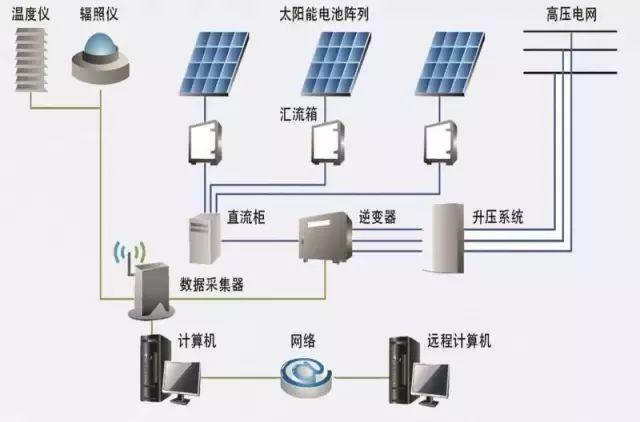 央視再發(fā)聲！積極鼓勵分布式光伏發(fā)展！