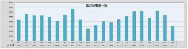 央視再發(fā)聲！積極鼓勵分布式光伏發(fā)展！