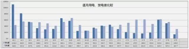 央視再發(fā)聲！積極鼓勵分布式光伏發(fā)展！