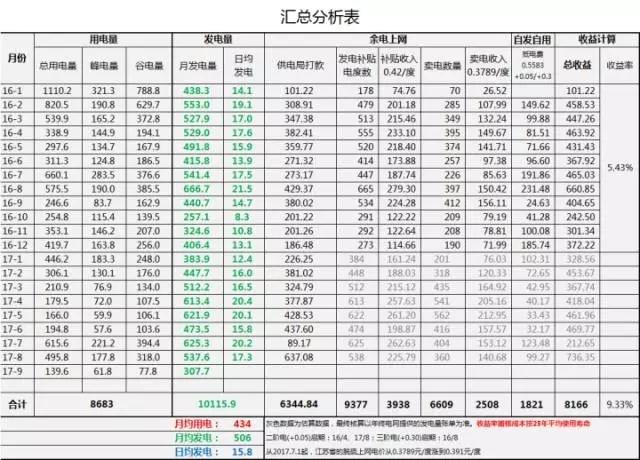 央視再發(fā)聲！積極鼓勵分布式光伏發(fā)展！