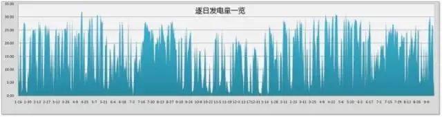 央視再發(fā)聲！積極鼓勵分布式光伏發(fā)展！