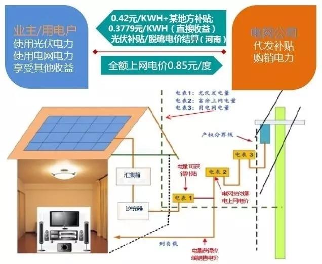 自家閑置屋頂變資源，太陽能光伏發電是如何讓老百姓獲益的？