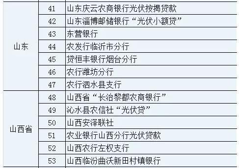 用地、指標(biāo)、貸款、補(bǔ)貼…近期光伏行業(yè)發(fā)生了什么？有沒(méi)有你不知道的？