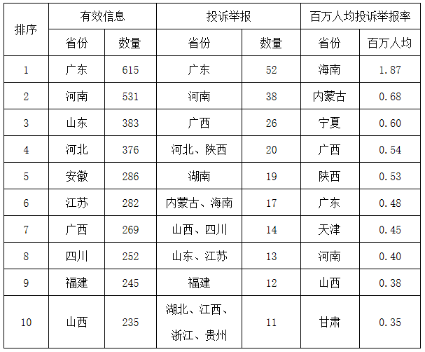 用地、指標(biāo)、貸款、補(bǔ)貼…近期光伏行業(yè)發(fā)生了什么？有沒(méi)有你不知道的？