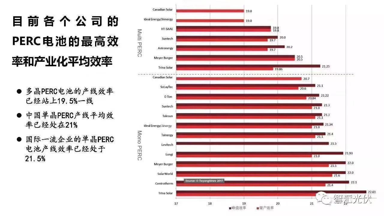 光伏組件全線進入300W+，你的關注點是什么？