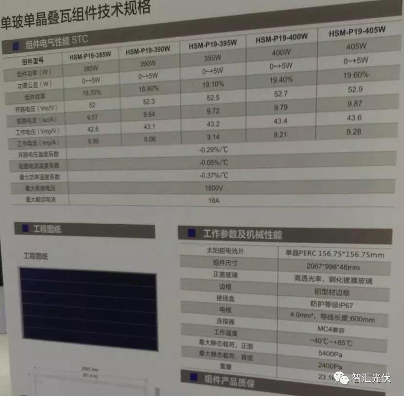 光伏組件全線進入300W+，你的關注點是什么？