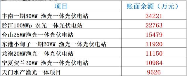 漢元發力，通威兇猛！