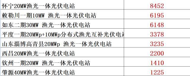 漢元發力，通威兇猛！