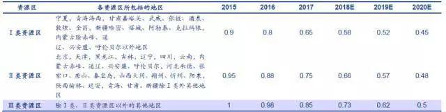 【光伏課堂】戶用光伏時代,國內外并網補貼模式有哪些 【光伏課堂】戶用光伏時代,國內外并網補貼模式有哪些