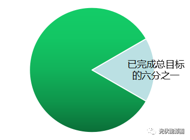 老外點贊中國光伏，家用光伏電站百億市場等你挖！