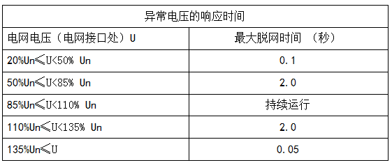 干貨|深度解析光伏系統發電量低之電網因素