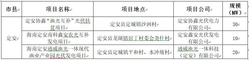 要求一年內(nèi)并網(wǎng)，海南省公布2017年210MW普通光伏電站優(yōu)選名單