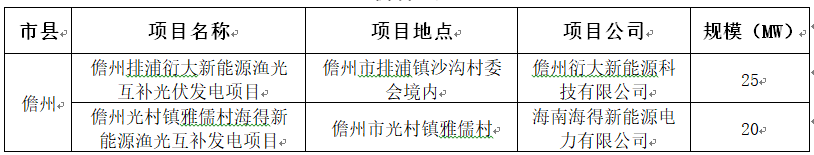 要求一年內(nèi)并網(wǎng)，海南省公布2017年210MW普通光伏電站優(yōu)選名單