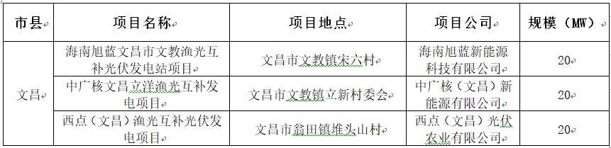 要求一年內(nèi)并網(wǎng)，海南省公布2017年210MW普通光伏電站優(yōu)選名單