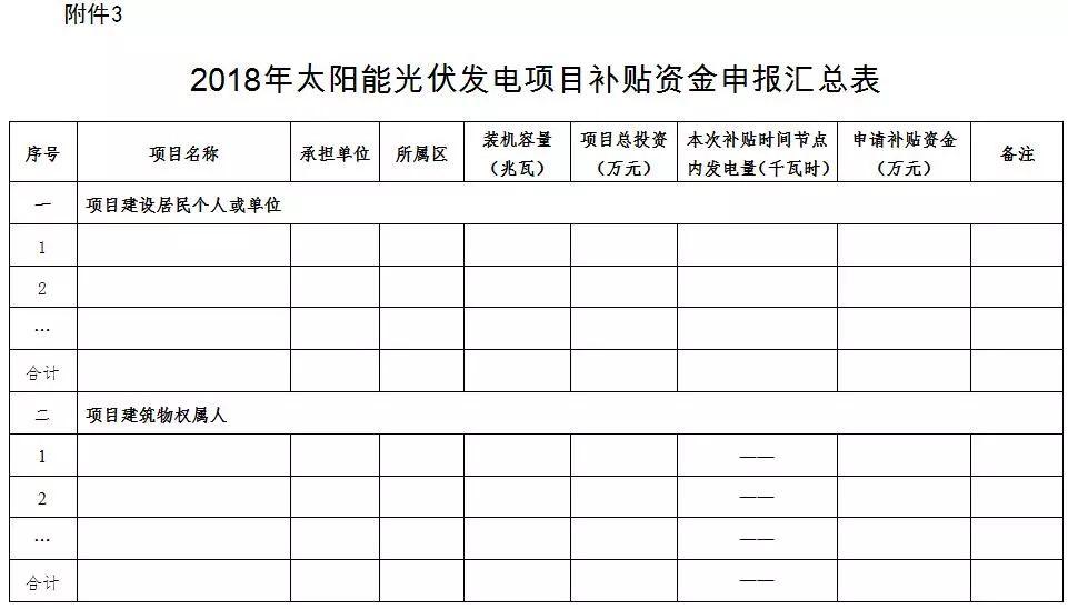 廣州地方光伏補貼（0.15元/度）2018年第一批開始申報