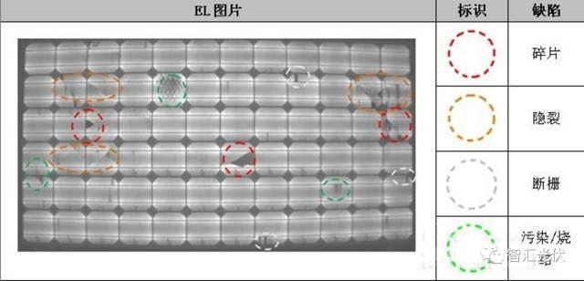 干貨 | 電池片隱裂、識別方法及預防