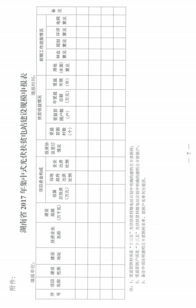 政策 | 500MW！湖南省開展2017年集中式光伏扶貧項目申報工作，要求2018年6月底前完成并網