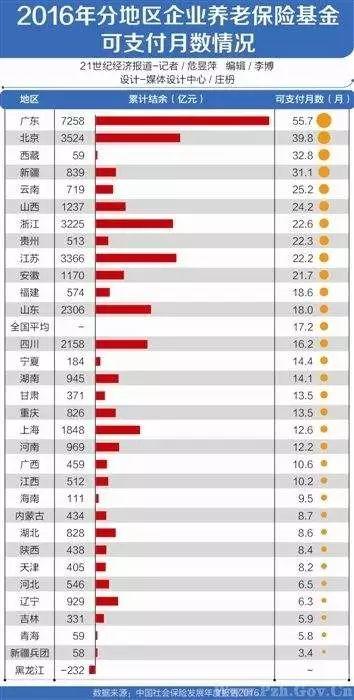 光伏扶貧之后，多地推出“光伏養老”模式！