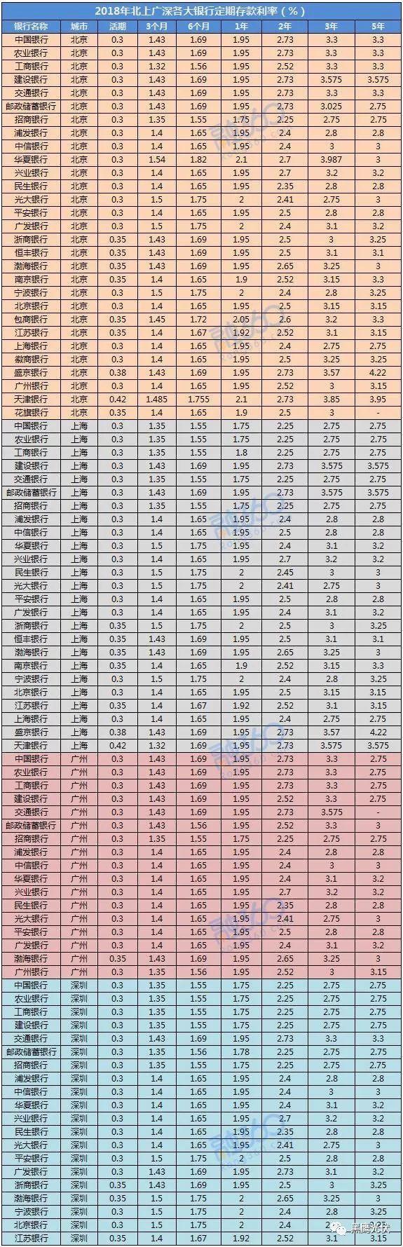 2018銀行最新利率與光伏電站的收益對比，建光伏電站的都笑了，錢存銀行的都哭了！