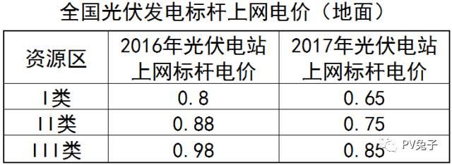 2018銀行最新利率與光伏電站的收益對比，建光伏電站的都笑了，錢存銀行的都哭了！