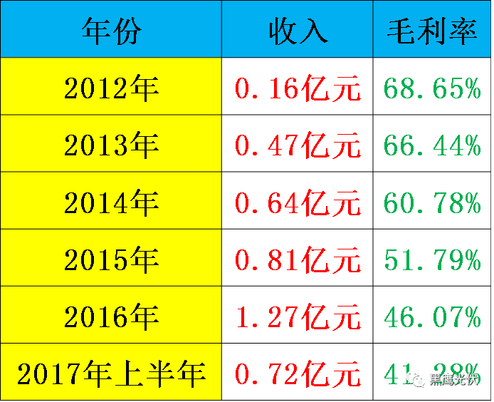 生死金剛線