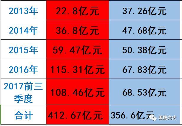隆基 PK 中環：誰才是真正的單晶霸主？
