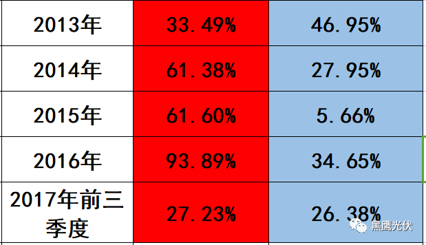 隆基 PK 中環：誰才是真正的單晶霸主？