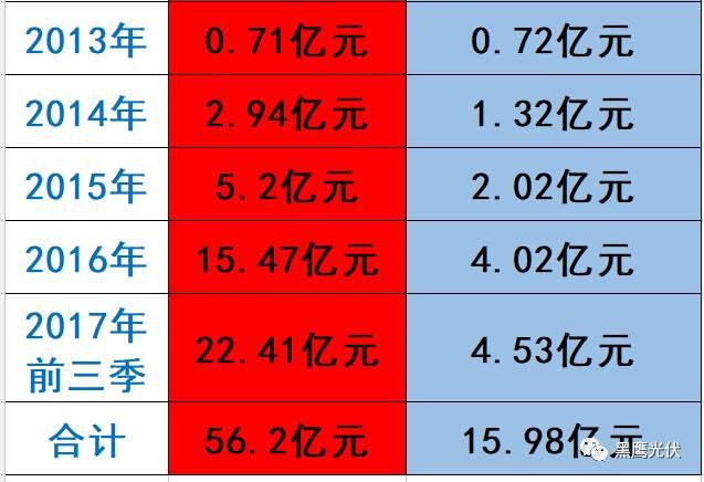 隆基 PK 中環：誰才是真正的單晶霸主？