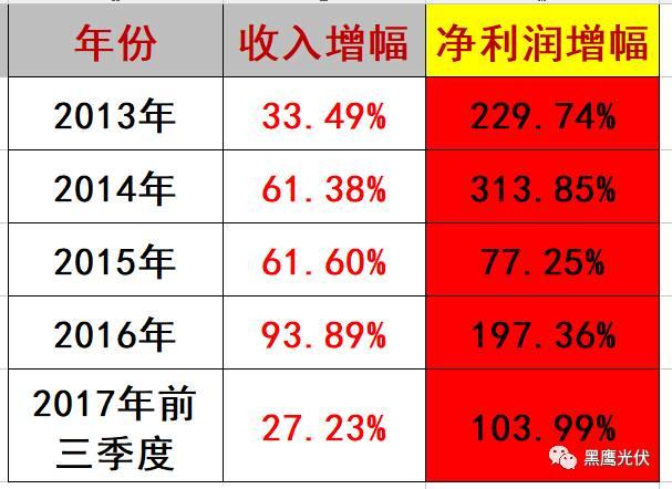 隆基 PK 中環：誰才是真正的單晶霸主？