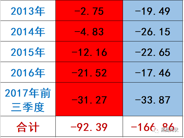 隆基 PK 中環：誰才是真正的單晶霸主？