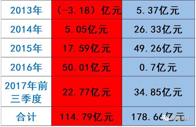 隆基 PK 中環：誰才是真正的單晶霸主？