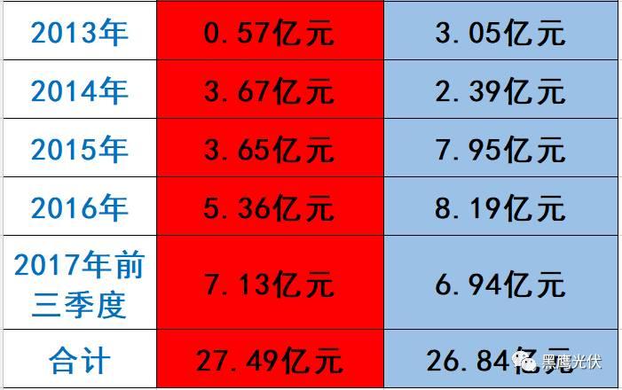 隆基 PK 中環：誰才是真正的單晶霸主？