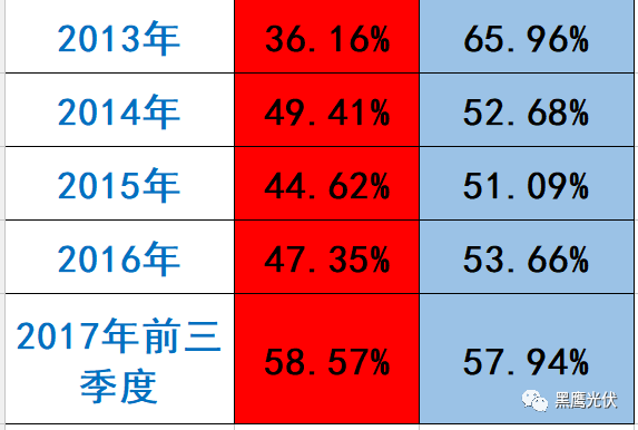 隆基 PK 中環：誰才是真正的單晶霸主？