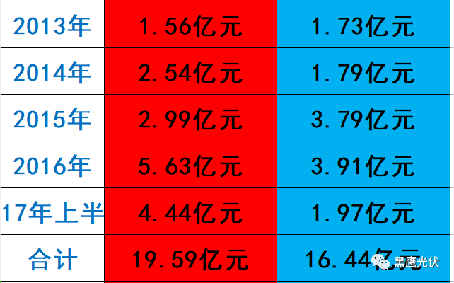 隆基 PK 中環：誰才是真正的單晶霸主？