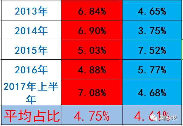 隆基 PK 中環：誰才是真正的單晶霸主？