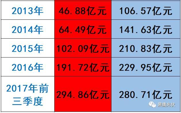 隆基 PK 中環：誰才是真正的單晶霸主？