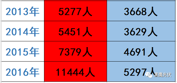 隆基 PK 中環：誰才是真正的單晶霸主？