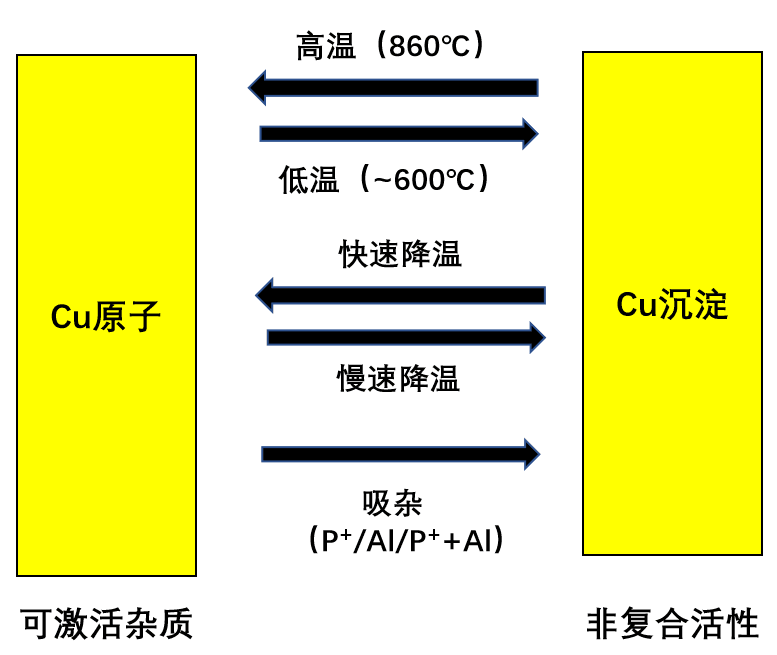 五分鐘對PERC電池光衰最新研究進展了如指掌