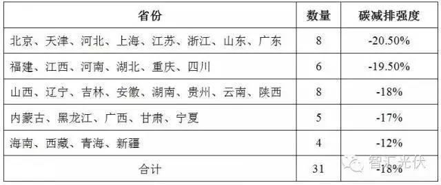 @所有光伏人！你的光伏項目即將獲得一筆額外收益！