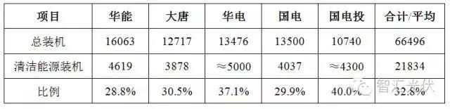 @所有光伏人！你的光伏項目即將獲得一筆額外收益！
