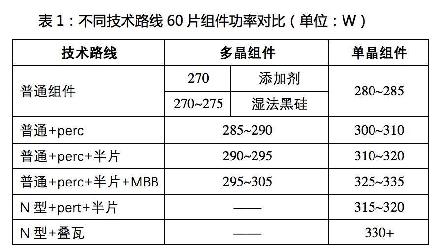 中民新能300MW戶用設(shè)備招標解析