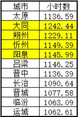 【重磅】光伏家、索比光伏網山西地區(qū)戶用光伏系統(tǒng)調研分析報告