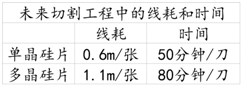 光伏行業2017年總結（一）：金剛線本質上是有利于單晶的產業革命