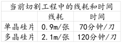 光伏行業2017年總結（一）：金剛線本質上是有利于單晶的產業革命