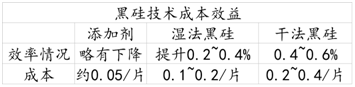 光伏行業2017年總結（一）：金剛線本質上是有利于單晶的產業革命