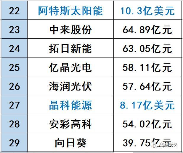 哪些光伏企業的價值被嚴重低估了？
