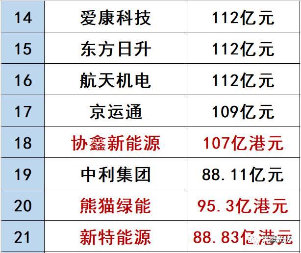 哪些光伏企業的價值被嚴重低估了？