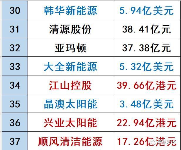 哪些光伏企業的價值被嚴重低估了？