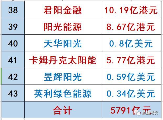 哪些光伏企業的價值被嚴重低估了？