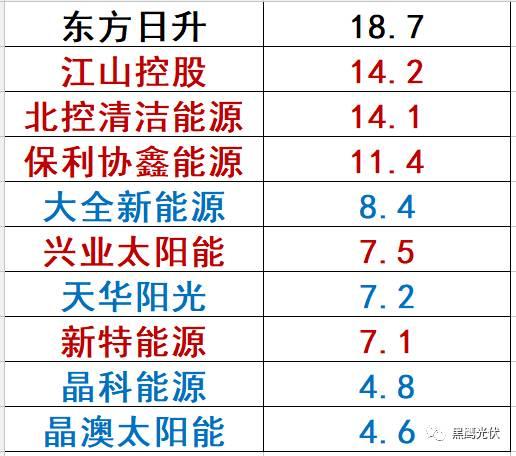 哪些光伏企業的價值被嚴重低估了？